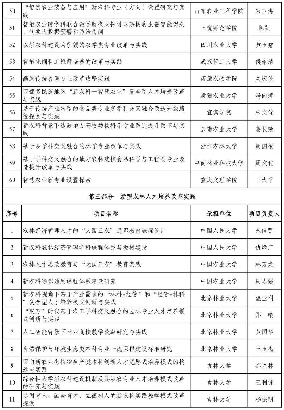 407|教育部支持涉农高校开展新农科研究与改革实践 拟立项407个项目