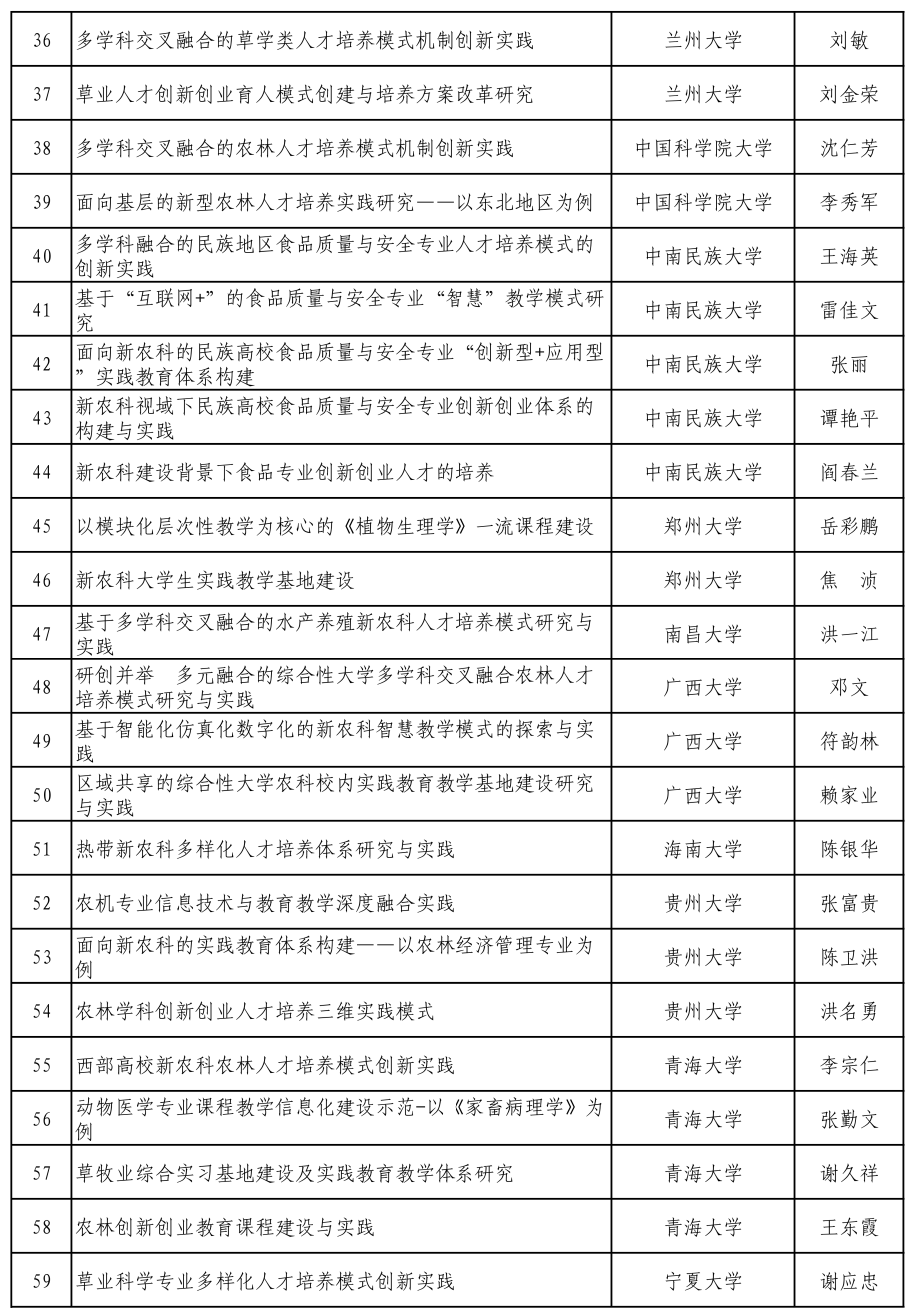 407|教育部支持涉农高校开展新农科研究与改革实践 拟立项407个项目