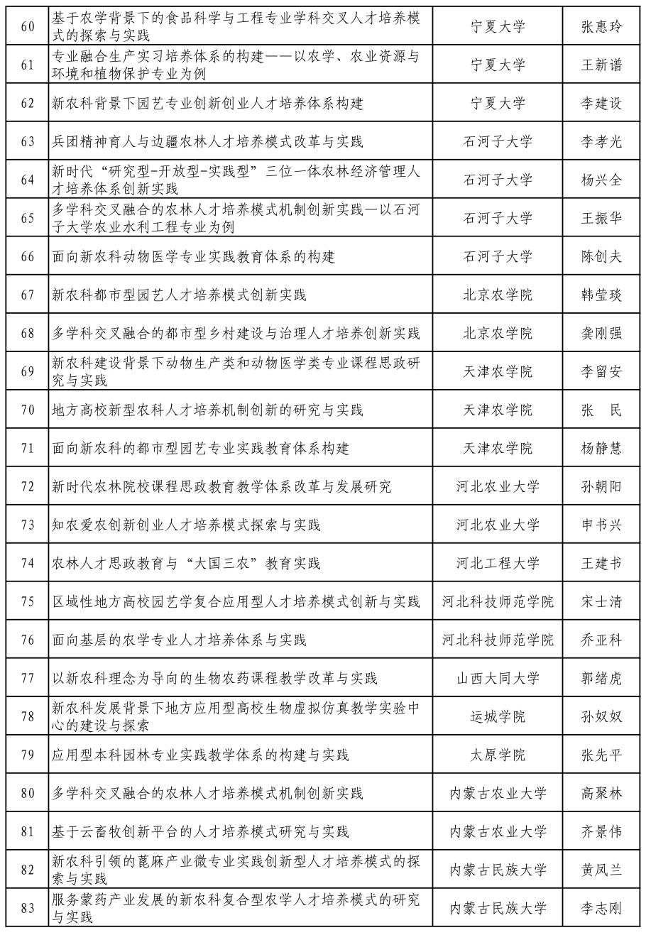 407|教育部支持涉农高校开展新农科研究与改革实践 拟立项407个项目
