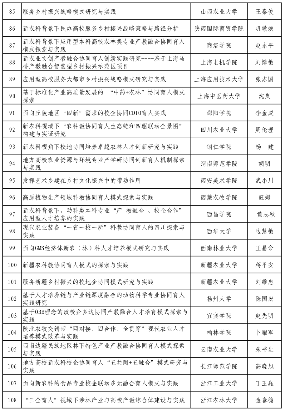 407|教育部支持涉农高校开展新农科研究与改革实践 拟立项407个项目