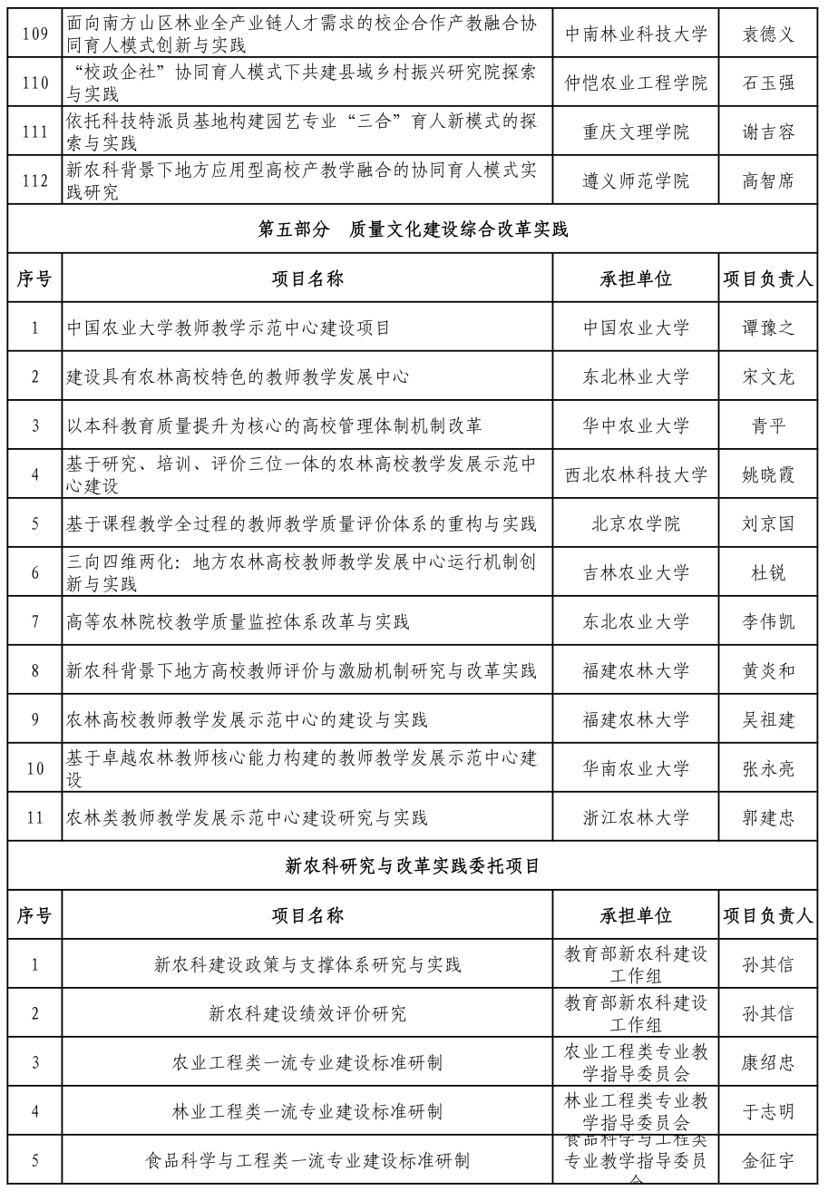 407|教育部支持涉农高校开展新农科研究与改革实践 拟立项407个项目