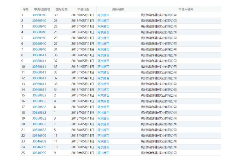 京东|这个商标只有4个字 却遭百度、阿里、腾讯、京东联合申诉