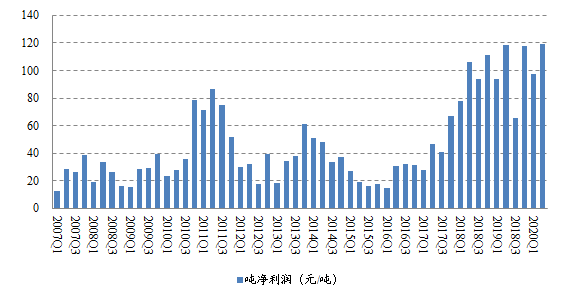 600|涨势不停！河南等地水泥价格9月或突破600元/吨 周期板块或再现高潮