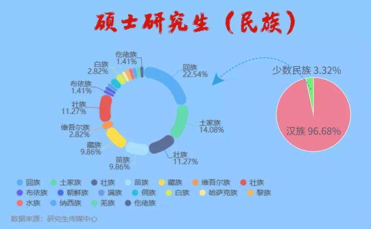 研究生|中国石油大学2020级研究生大数据出炉：最小的只有17岁