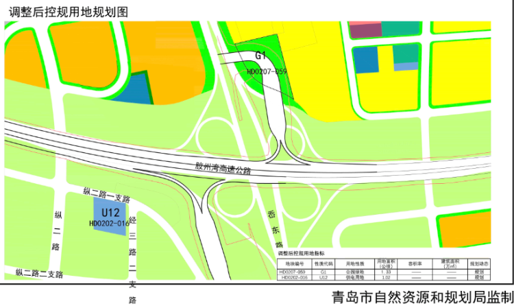 控规|青岛新机场高速公路二期沿线控规调整 用地性质、道路红线宽度有变化