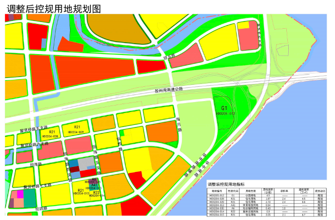 控规|青岛新机场高速公路二期沿线控规调整 用地性质、道路红线宽度有变化