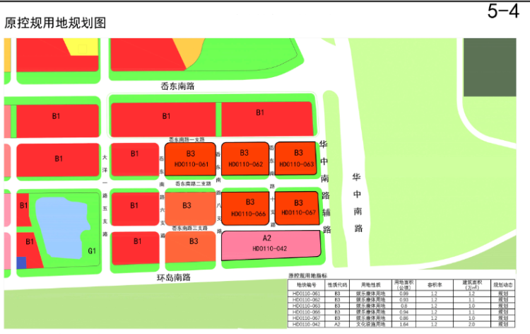 控规|青岛新机场高速公路二期沿线控规调整 用地性质、道路红线宽度有变化