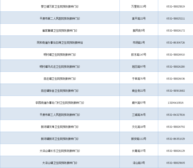 平度市|平度市流感疫苗开始接种 门诊地址、电话请收好