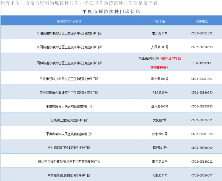 平度市|平度市流感疫苗开始接种 门诊地址、电话请收好