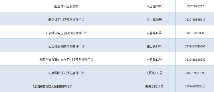 平度市|平度市流感疫苗开始接种 门诊地址、电话请收好