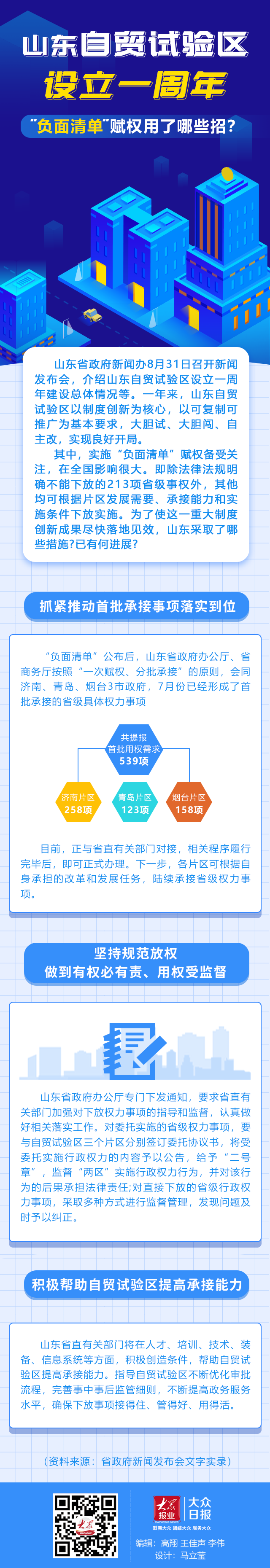 赋权|山东自贸试验区设立一周年 “负面清单”赋权用了哪些招？