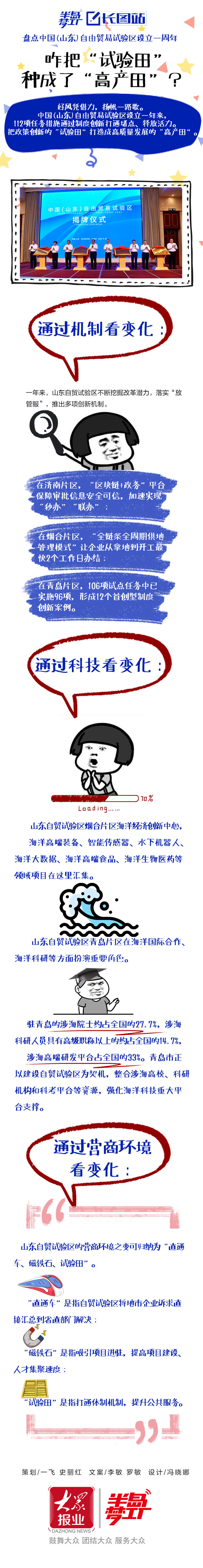 高产田|长图站丨盘点中国(山东)自由贸易试验区设立一周年 咋把“试验田”种成了“高产田”？