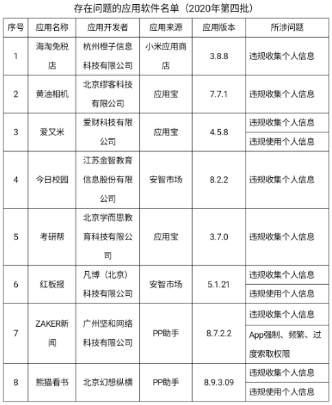 公开课|优衣库、网易公开课等登黑榜，工信部曝光违规APP