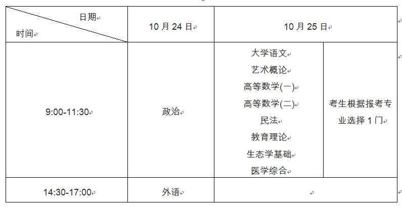 成人高考|山东省2020年成人高考9月1日开始网上报名 考试时间10月24日至25日