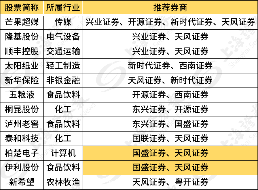 金股|8月金股月涨幅最高45% 9月市场已迎“开门红”