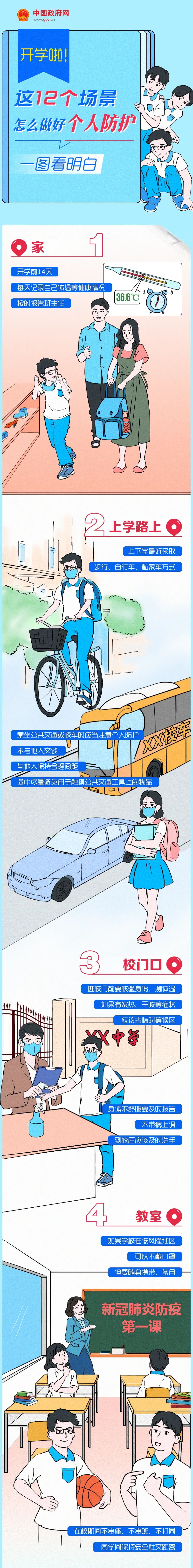 一图|一图看明白：开学怎么做好个人防护