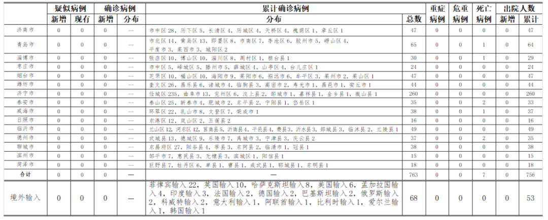 菏泽|9月2日山东菏泽报告埃塞俄比亚输入无症状感染者1例