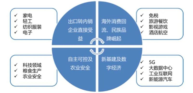 股会|消费股是否会一直涨下去？最新券商策略会做出分析