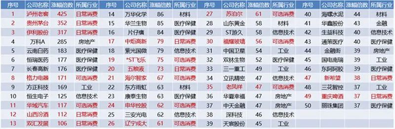 股会|消费股是否会一直涨下去？最新券商策略会做出分析