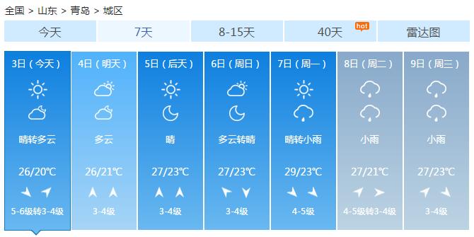 |今晨是需穿薄外套了！青岛局部短时阴有阵雨或雷雨 市区最低气温20℃