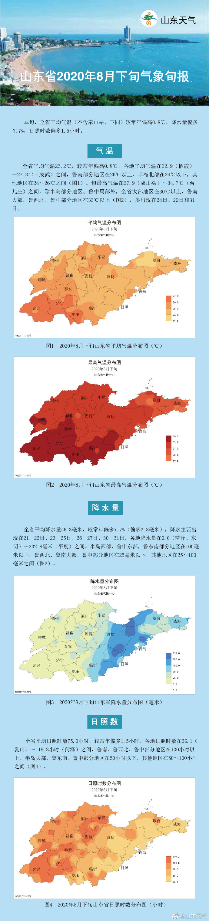 |今晨是需穿薄外套了！青岛局部短时阴有阵雨或雷雨 市区最低气温20℃