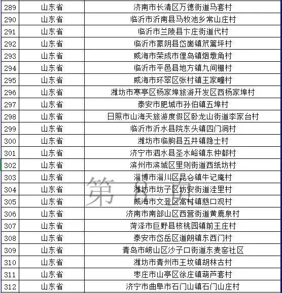 |全国680个乡村旅游重点村名单公布，潍坊4个村上榜