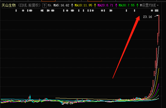 开溜|天山生物半月涨3倍 顶级游资却高位“开溜”