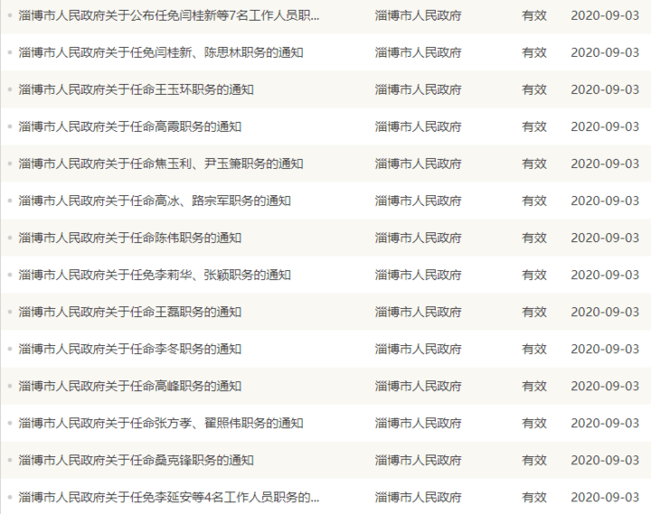 2020淄博各区县gdp_2020淄博经开区规划图(3)