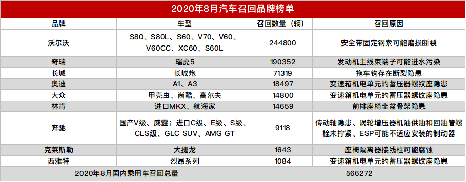 汽车召回排行_2021上半年国内汽车召回排行及热点回顾(2)
