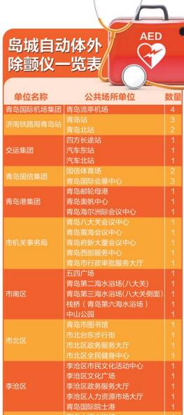 急救知识进校园报道 5f517e2f2748db05689d79ac.jpg