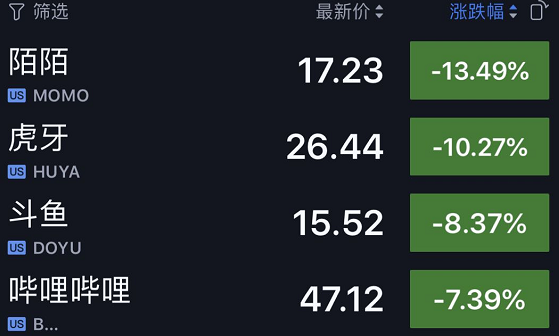 美股|美股突然又崩了 苹果、特斯拉等科技股跌惨了