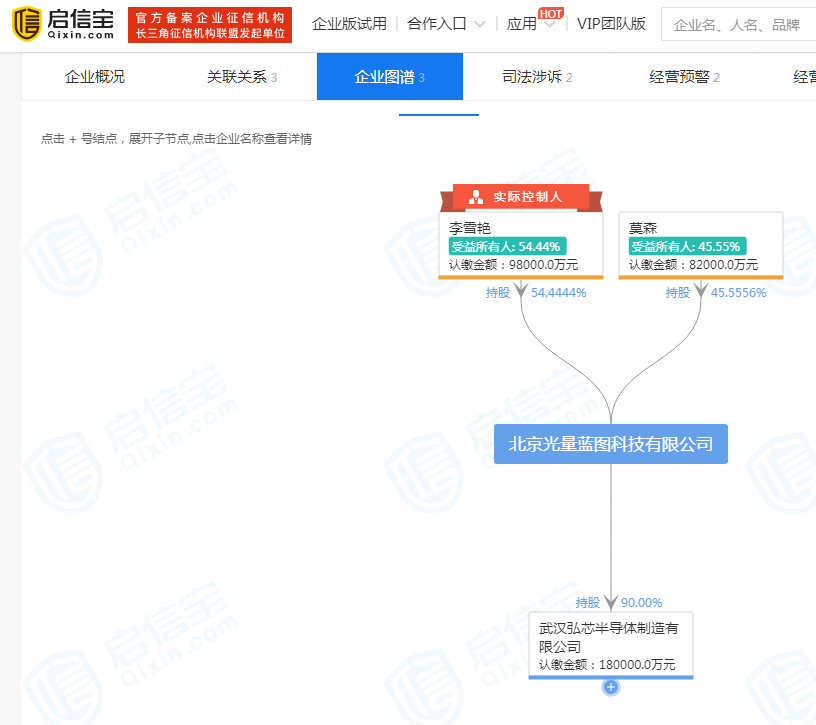 1280|投资1280亿元行业大牛当总经理 武汉弘芯半导体项目如今却烂尾？
