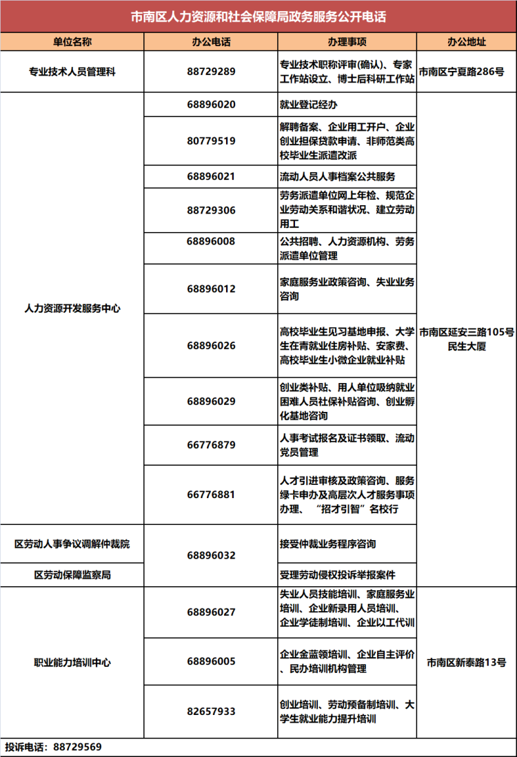 岛城|收藏！青岛各区市人社系统政务服务电话汇总来啦