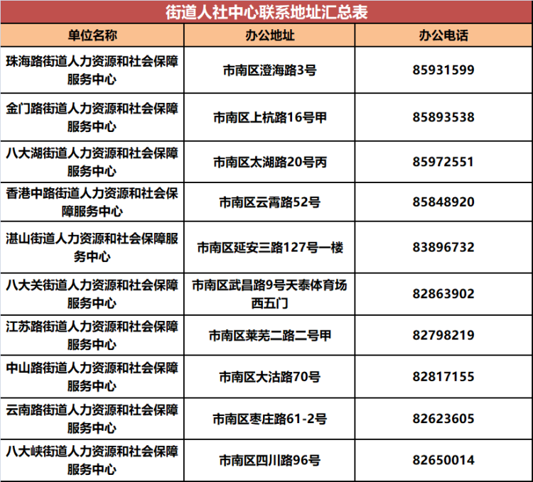 岛城|收藏！青岛各区市人社系统政务服务电话汇总来啦