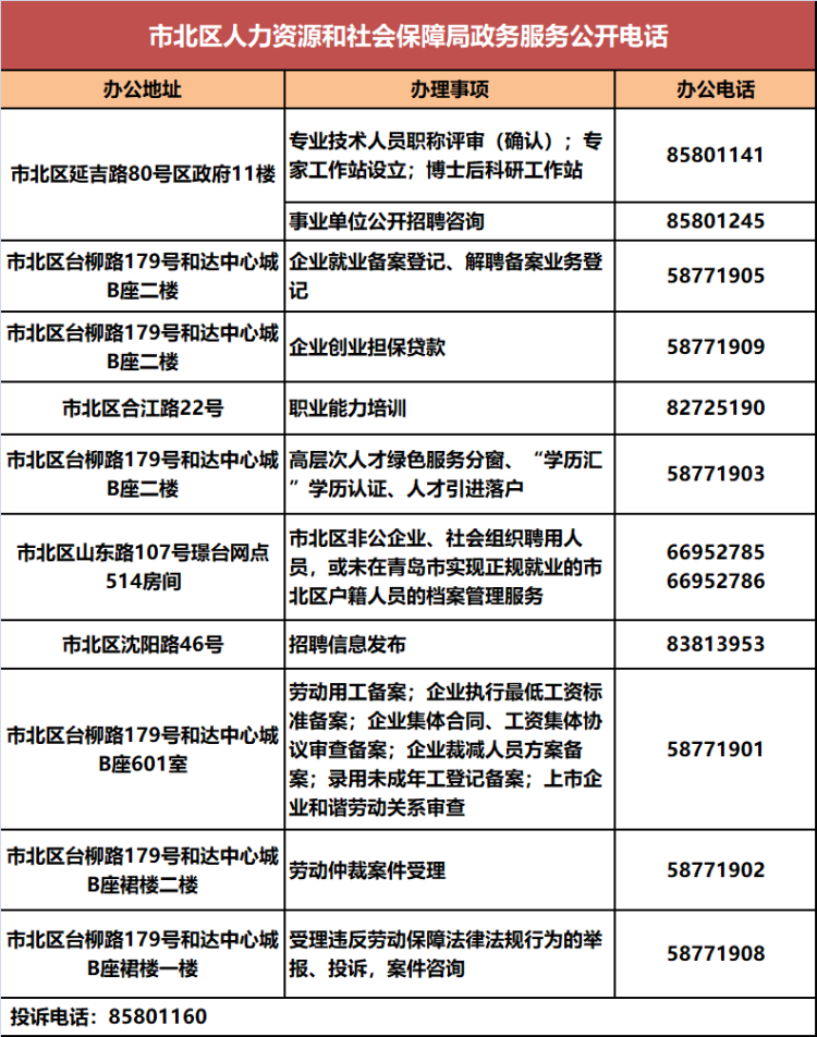 岛城|收藏！青岛各区市人社系统政务服务电话汇总来啦