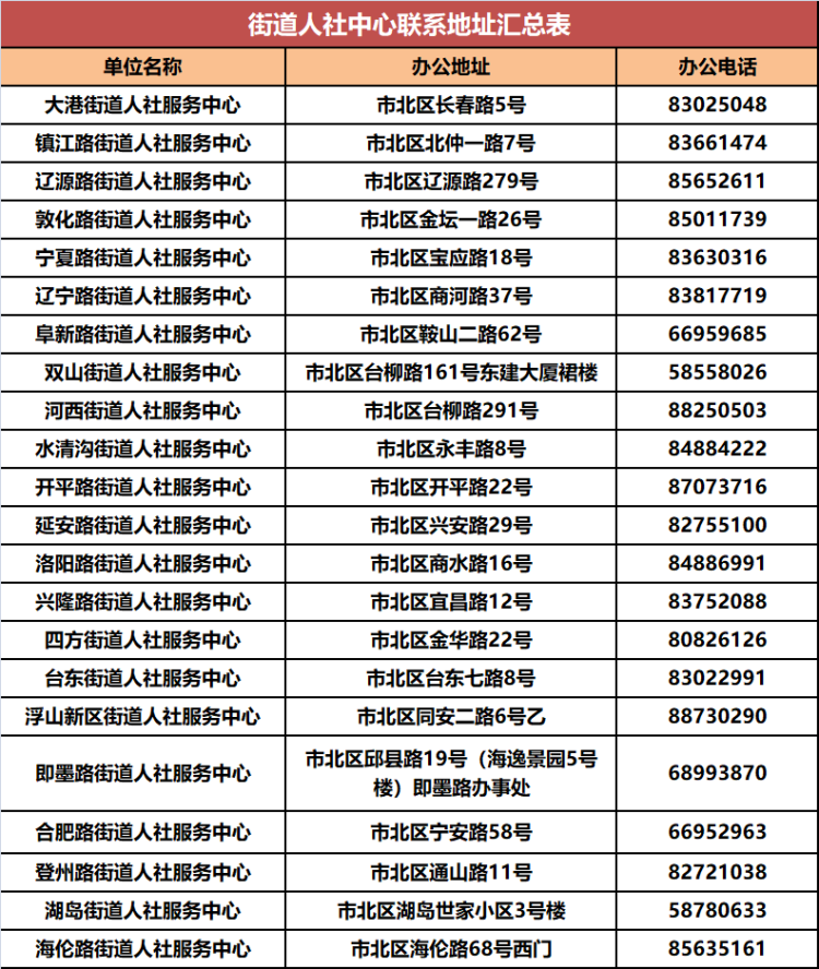 岛城|收藏！青岛各区市人社系统政务服务电话汇总来啦