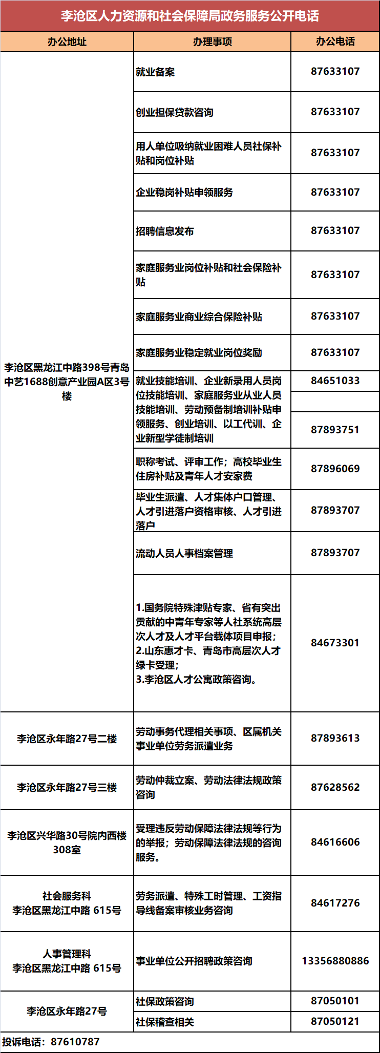 岛城|收藏！青岛各区市人社系统政务服务电话汇总来啦