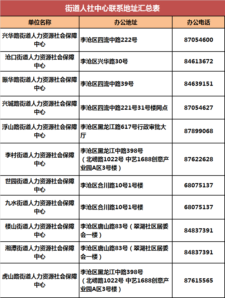 岛城|收藏！青岛各区市人社系统政务服务电话汇总来啦