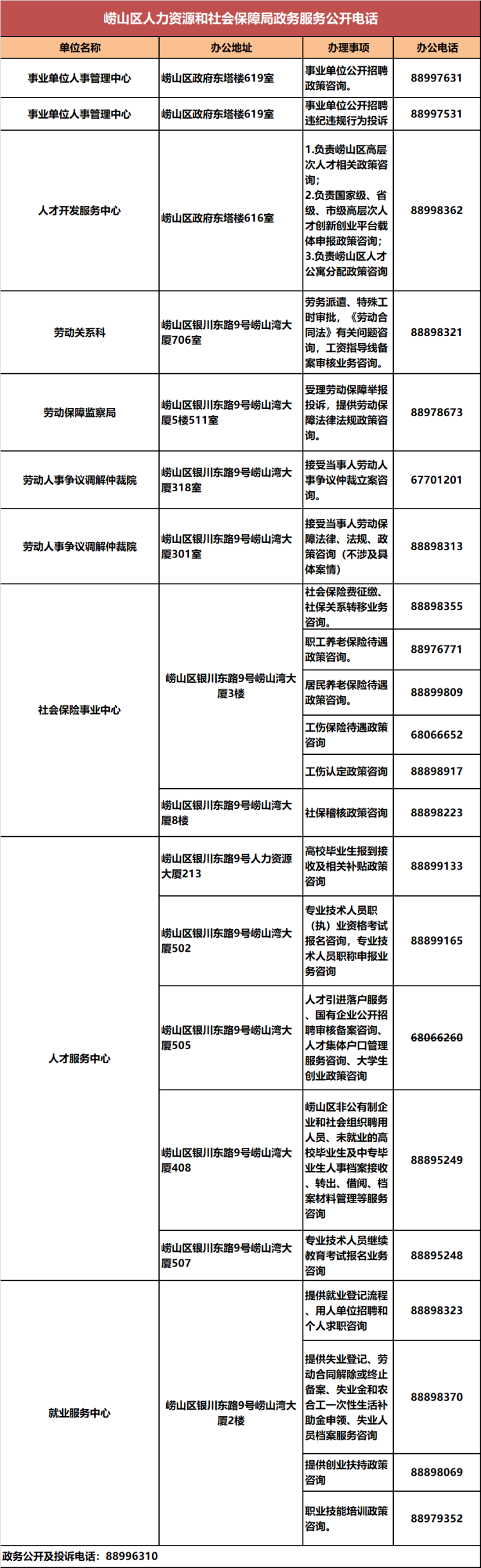 岛城|收藏！青岛各区市人社系统政务服务电话汇总来啦