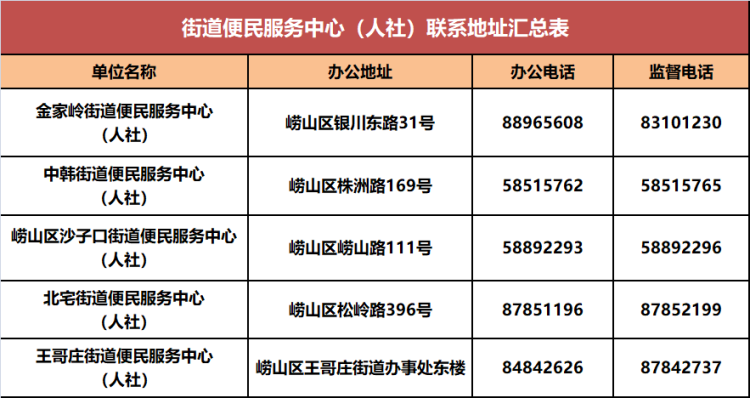 岛城|收藏！青岛各区市人社系统政务服务电话汇总来啦