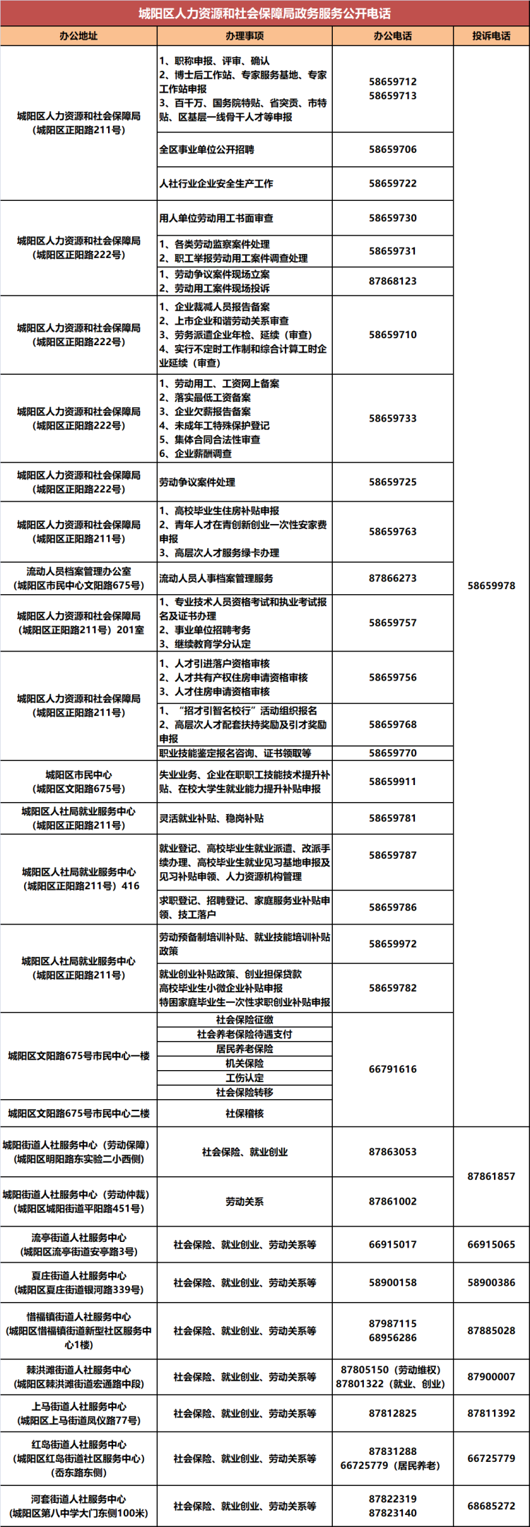 岛城|收藏！青岛各区市人社系统政务服务电话汇总来啦