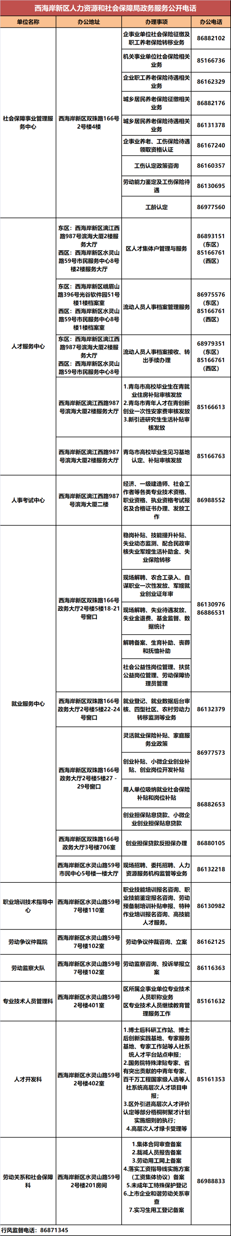 岛城|收藏！青岛各区市人社系统政务服务电话汇总来啦