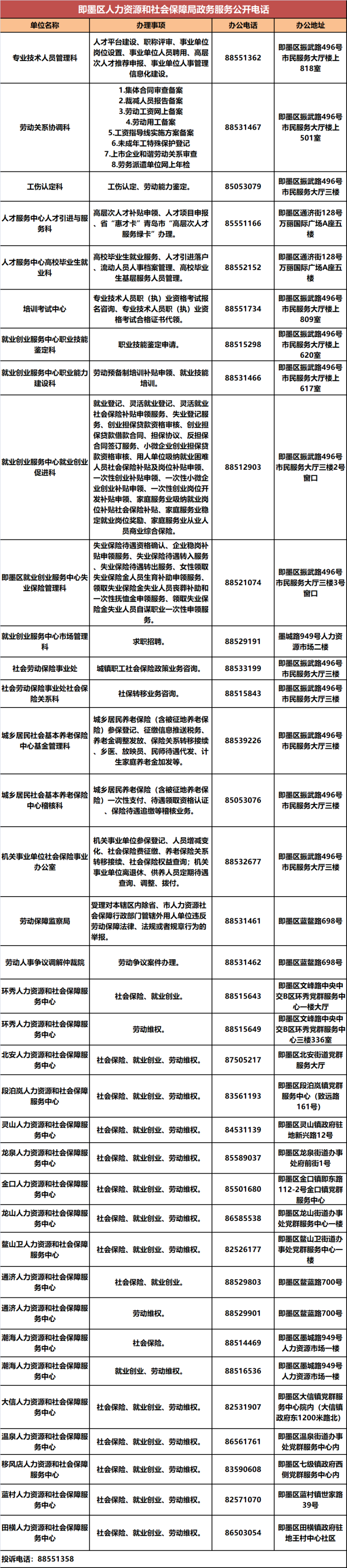 岛城|收藏！青岛各区市人社系统政务服务电话汇总来啦