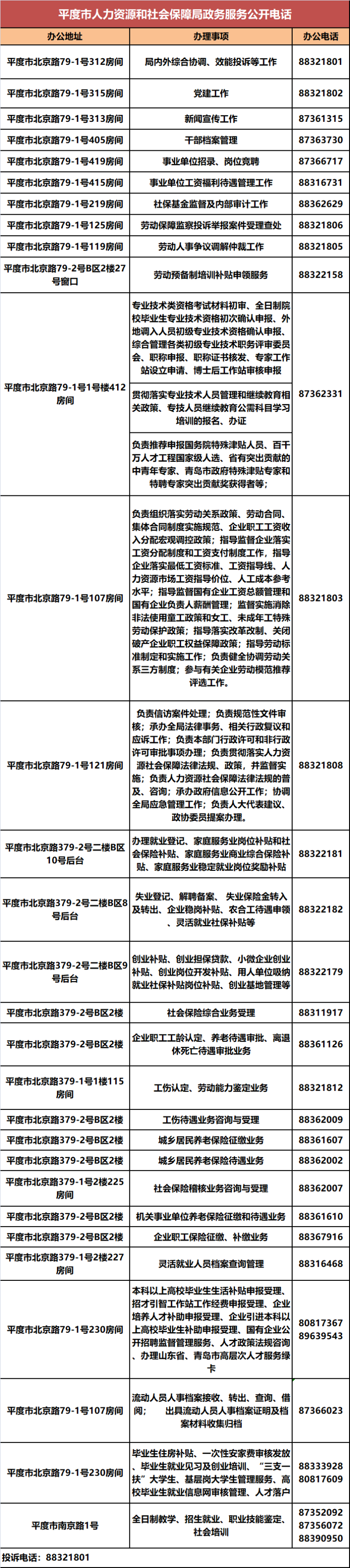 岛城|收藏！青岛各区市人社系统政务服务电话汇总来啦