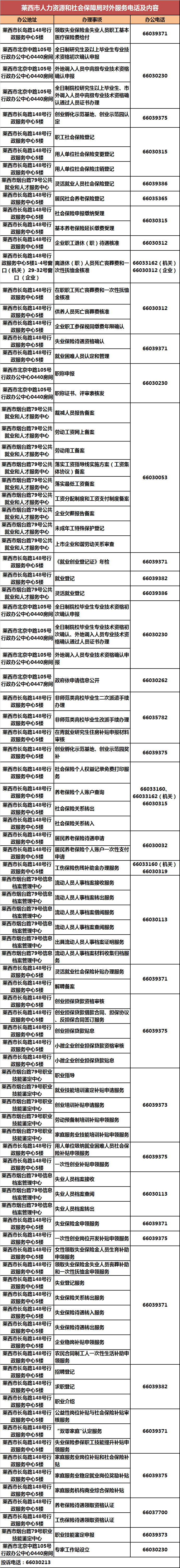 岛城|收藏！青岛各区市人社系统政务服务电话汇总来啦