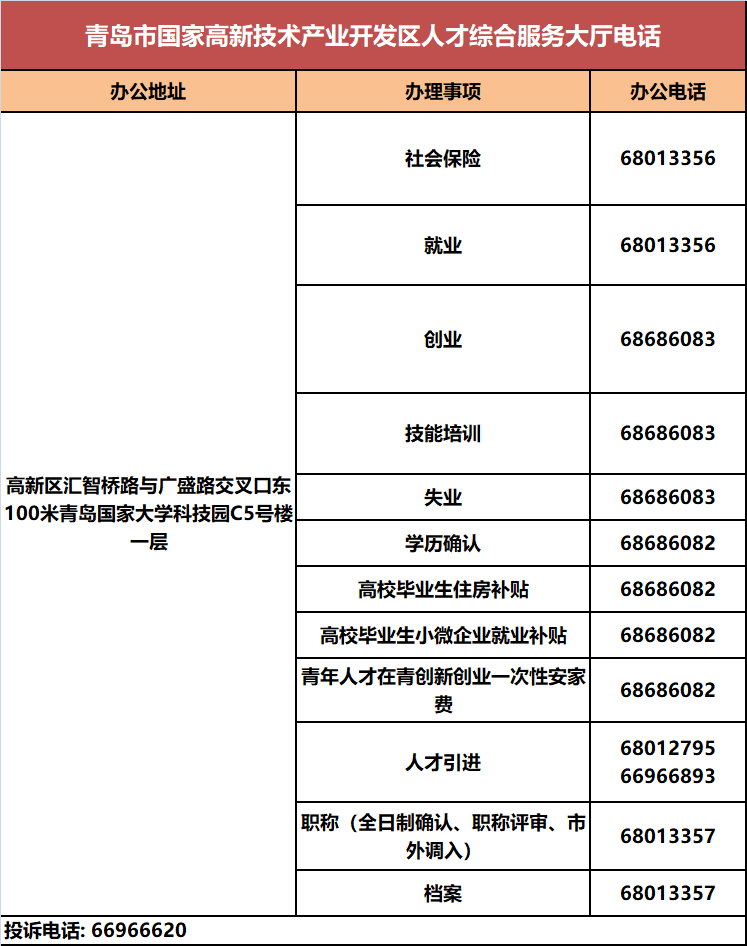 岛城|收藏！青岛各区市人社系统政务服务电话汇总来啦