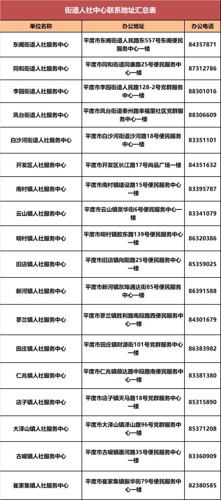 岛城|收藏！青岛各区市人社系统政务服务电话汇总来啦