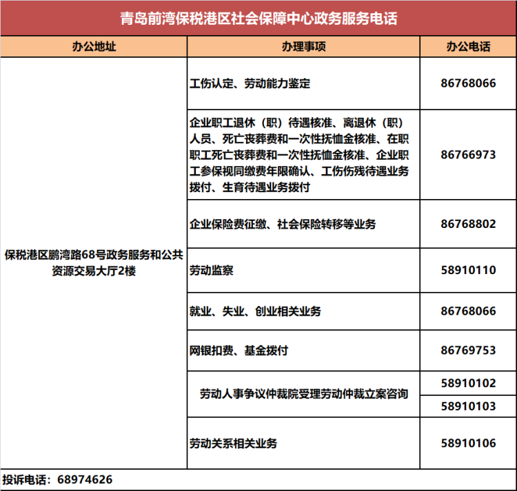 岛城|收藏！青岛各区市人社系统政务服务电话汇总来啦