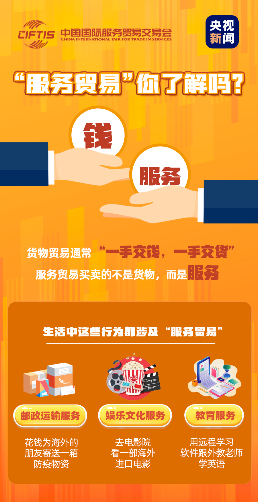 服贸会|全球关注！服贸会到底是个什么会？ 一组图来了解一下