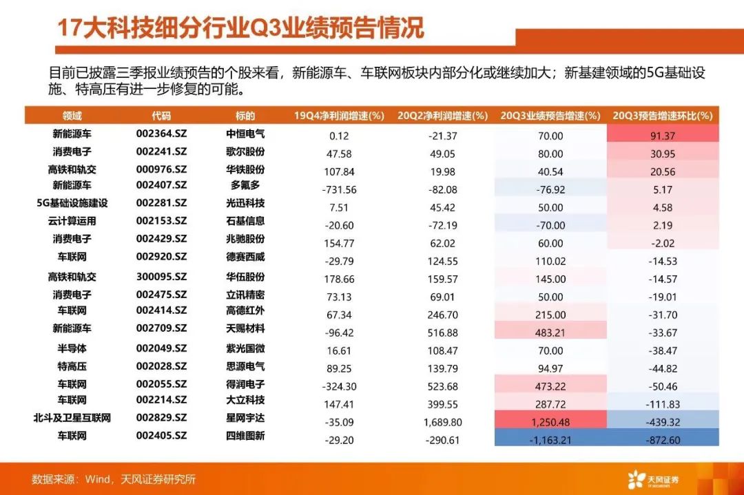 味业|海天味业、千禾味业、安琪酵母为代表消费股集体熄火 谁将接棒？